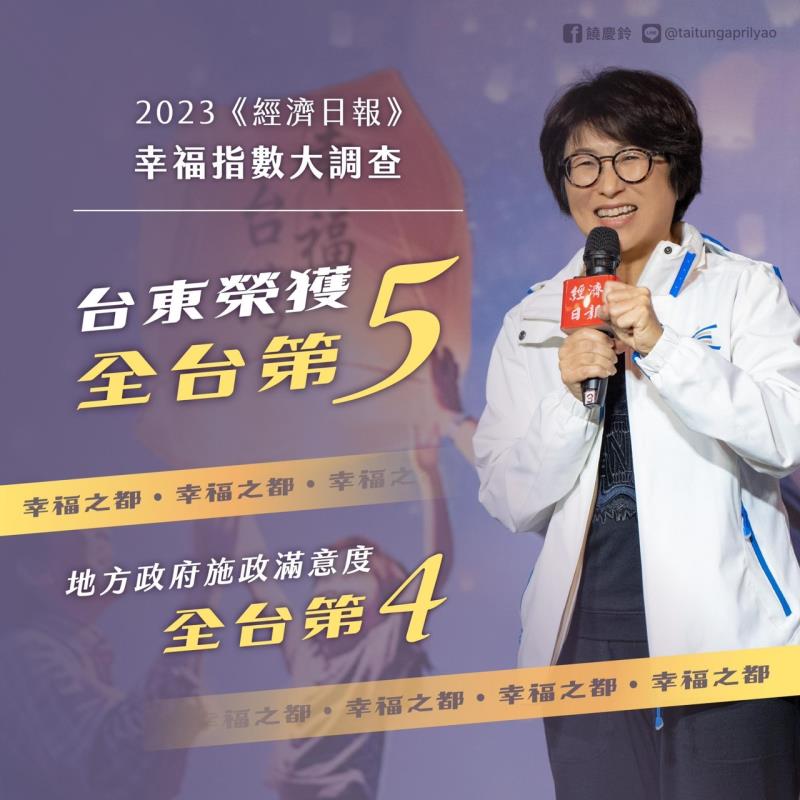 臺東縣幸福指數獲全國第五 民調指數全國第二 環境全臺冠軍 饒慶鈴:感謝鄉親支持 將持續為台東努力