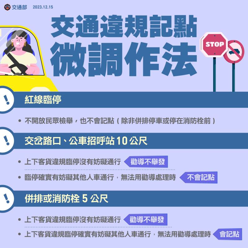 「路段紅線違規停車」交通部: 不是民眾檢舉及記點項目