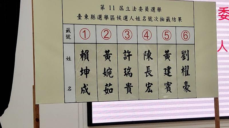 快訊/ 臺東區域立委號次出爐了