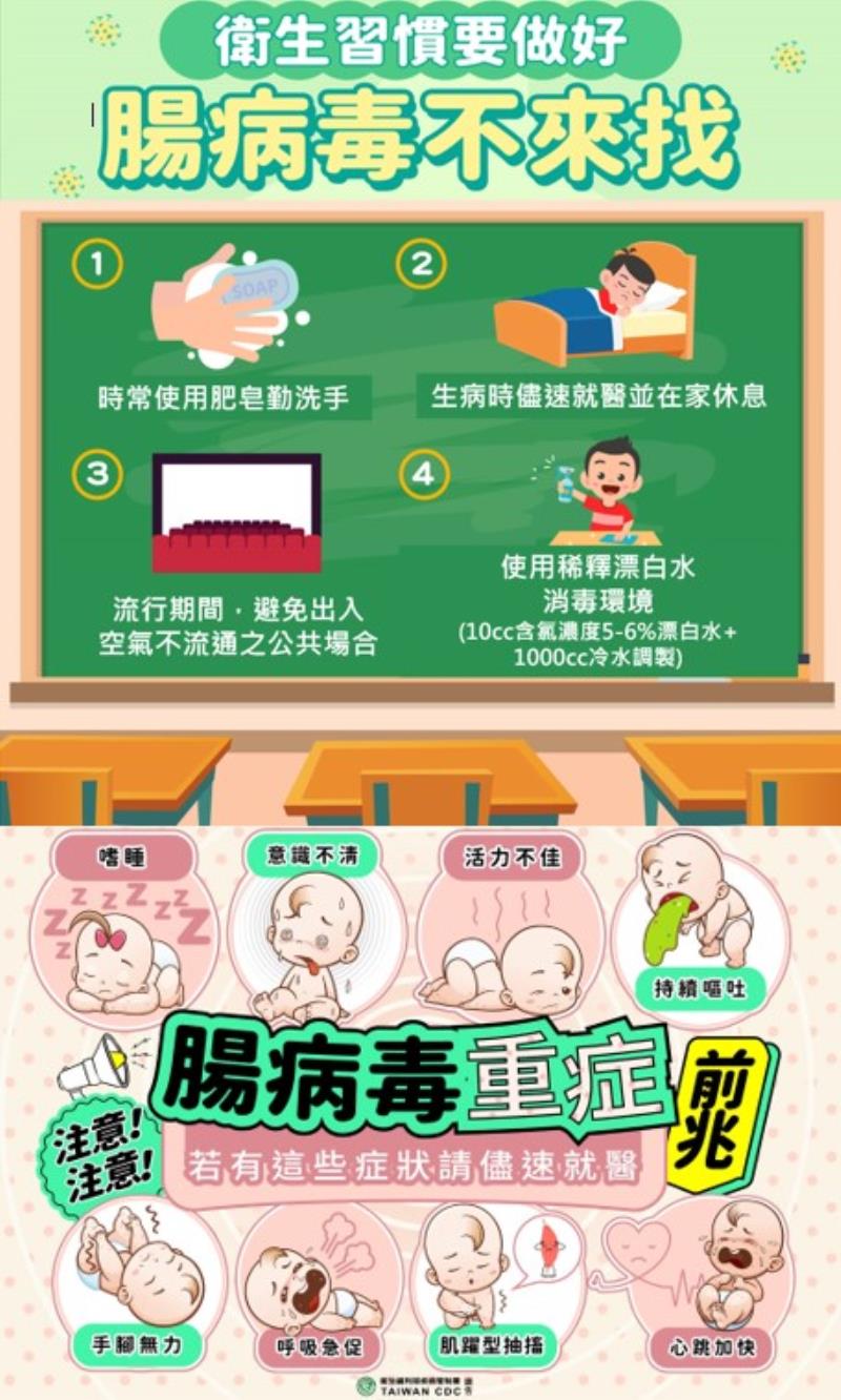 寒假接觸頻繁、增加傳播機會 台東縣上周31人因腸病毒掛病號 