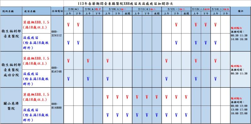 新春不打烊 衛福部臺東3醫院春節期間「增開診次」 新冠XBB疫苗及流感疫苗接種不間斷