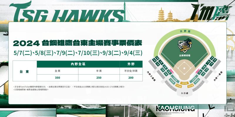 中華職棒例行賽5/7臺東燃戰火