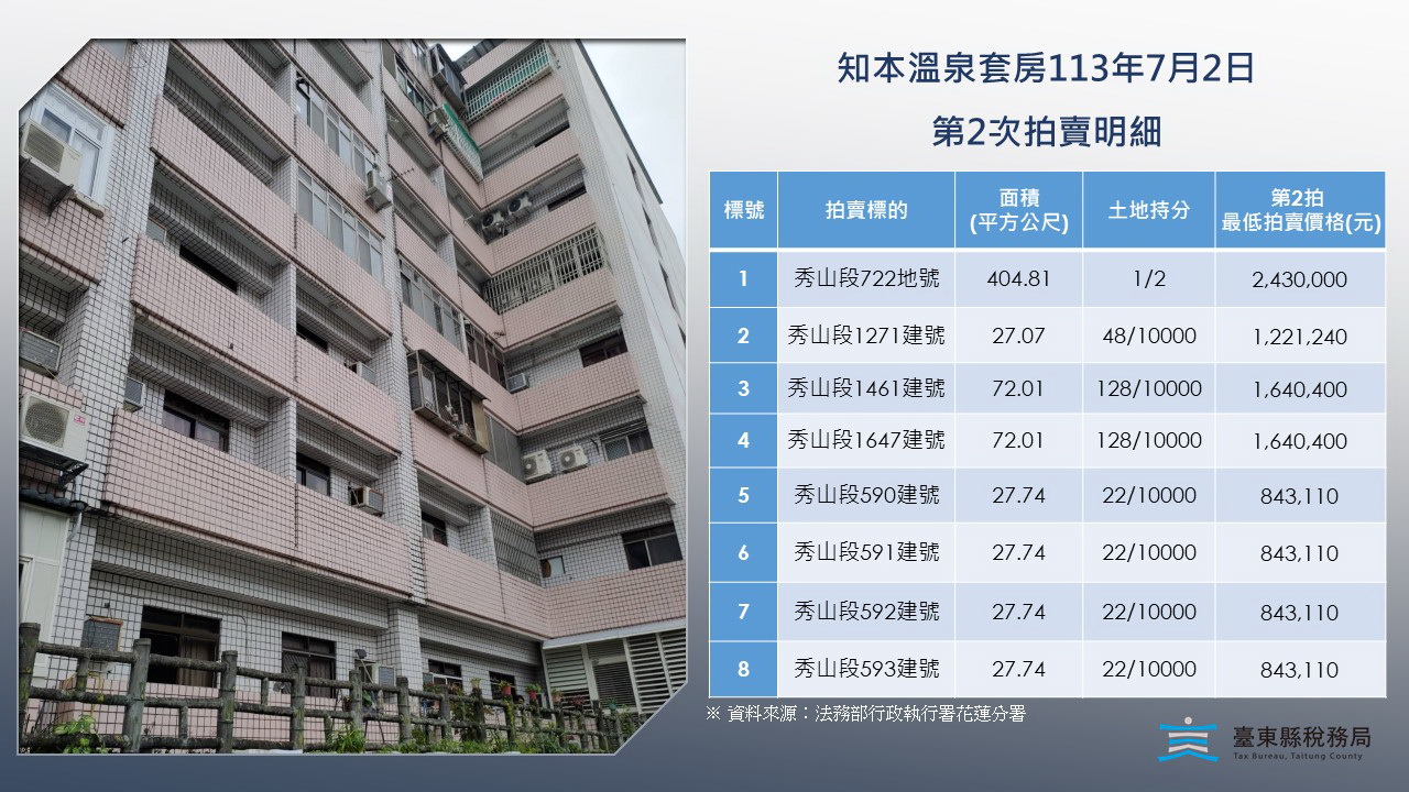 知本溫泉套房餘屋7戶及1筆土地2拍，稅務局提供投標文件服務意者把握機會