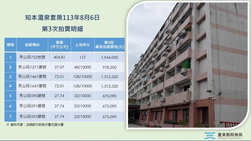 六戶知本溫泉套房8/6三度拍賣