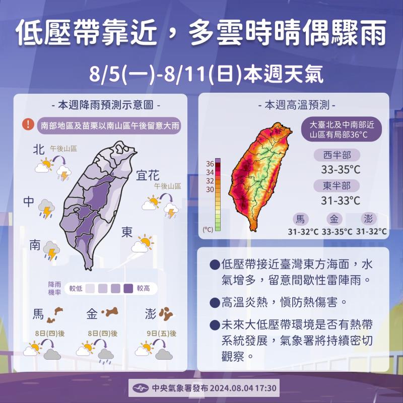 氣象署「一週天氣重點」低壓帶靠近 水氣增多 多雲時晴偶驟雨
