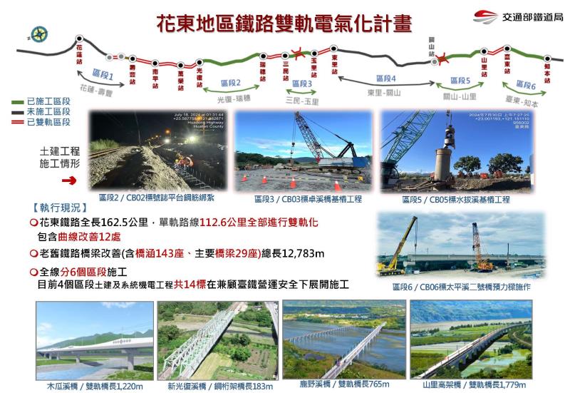 「花東鐵路雙軌電氣化」北起花蓮南至知本 已陸續施工並增設世界級「生態廊道」