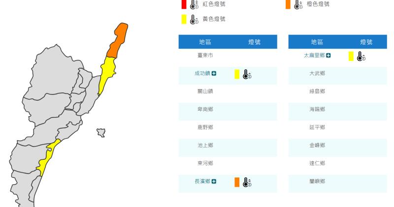 台東長濱鄉今有「連續36度高溫」機率! 成功鎮、太麻里「黃燈」請注意