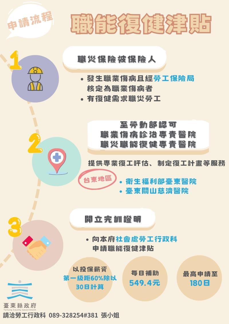 臺東縣府每日補助549.4元職能復健津貼