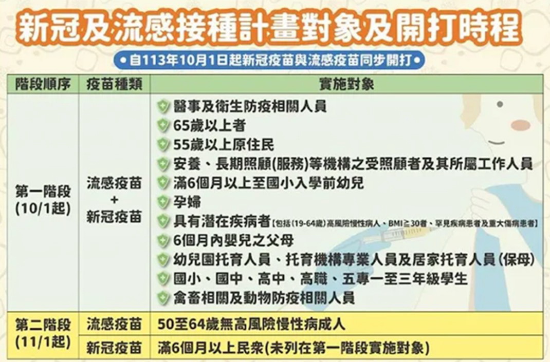 11月起開放50-64歲公費流感疫苗接種，請符合資格縣民踴躍接種