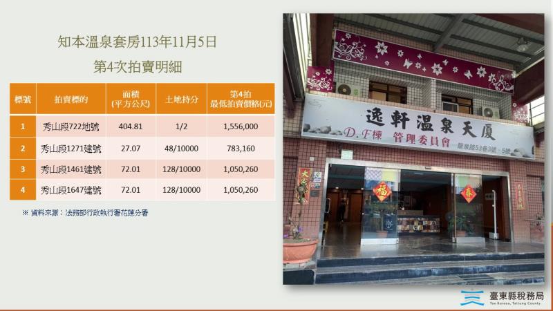 知本溫泉套房減價後第4次拍賣