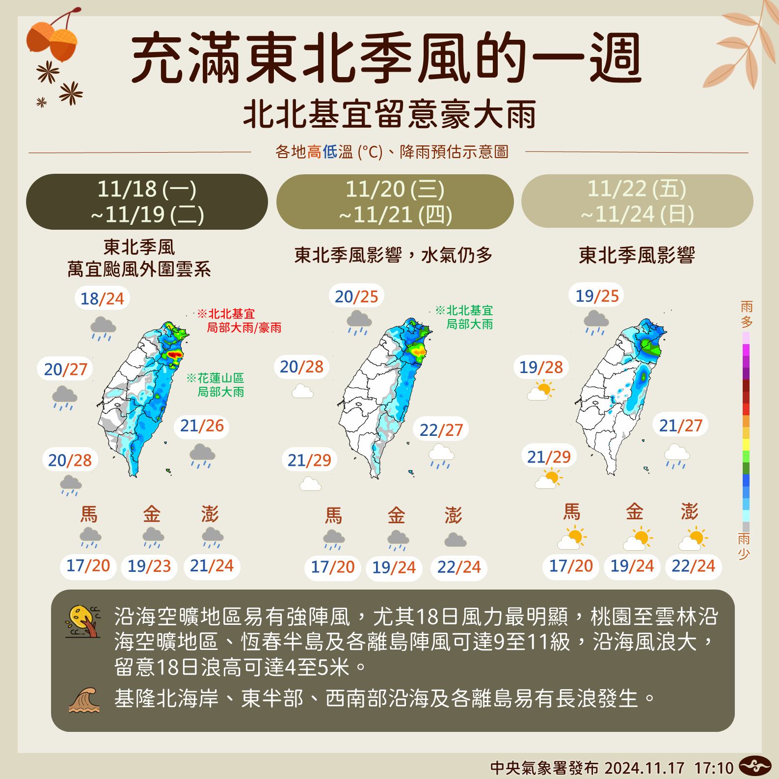 充滿東北季風的一週! 台灣附近水氣較多 氣象署: 注意大雨、海風強浪