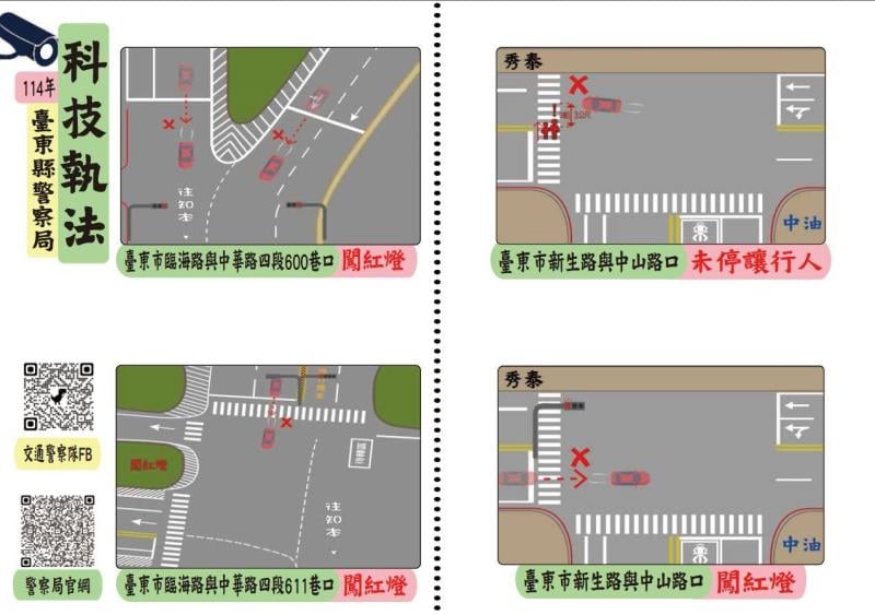 臺東明年元旦起再增7處「科技執法」地點