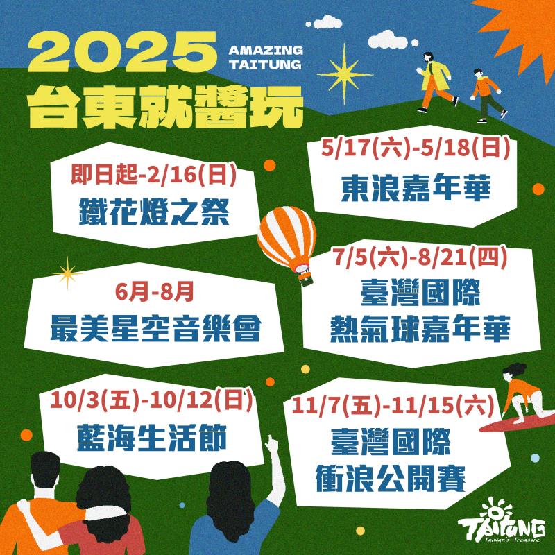 2025台東五大觀光活動日程公開