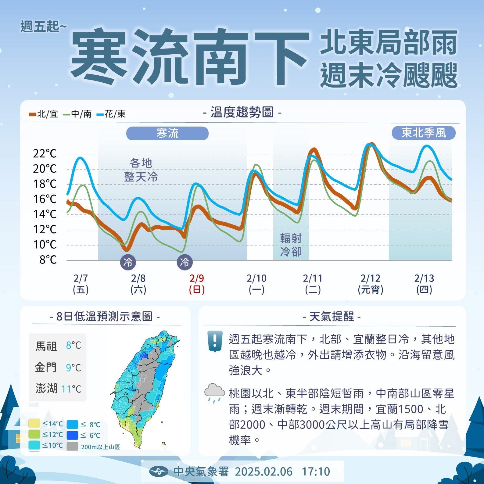 寒流來襲！明午後全台驟降 氣溫恐探8度 迎風面局部降雨
