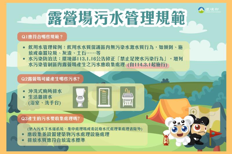 3/1起露營場須設置污水處理設施 違者最高可處300萬罰緩