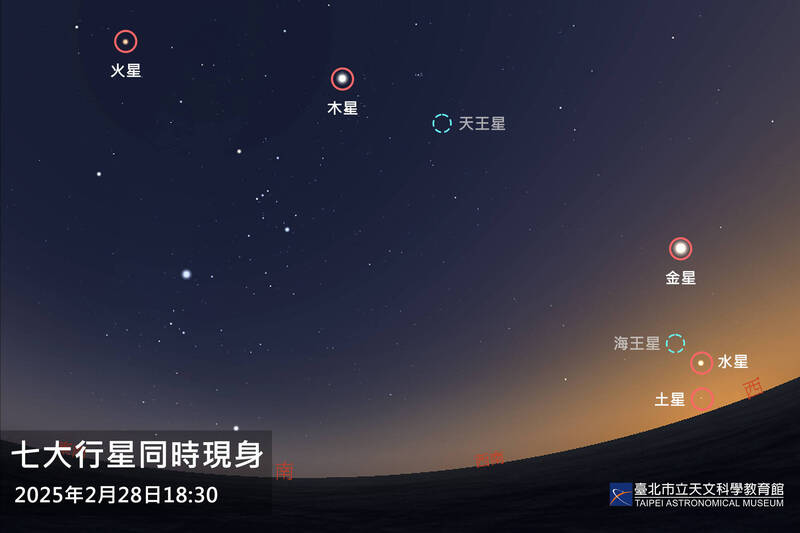 YouTube上瘋傳的「七星連珠」天象,天文協會及東大教授帶你破解迷思