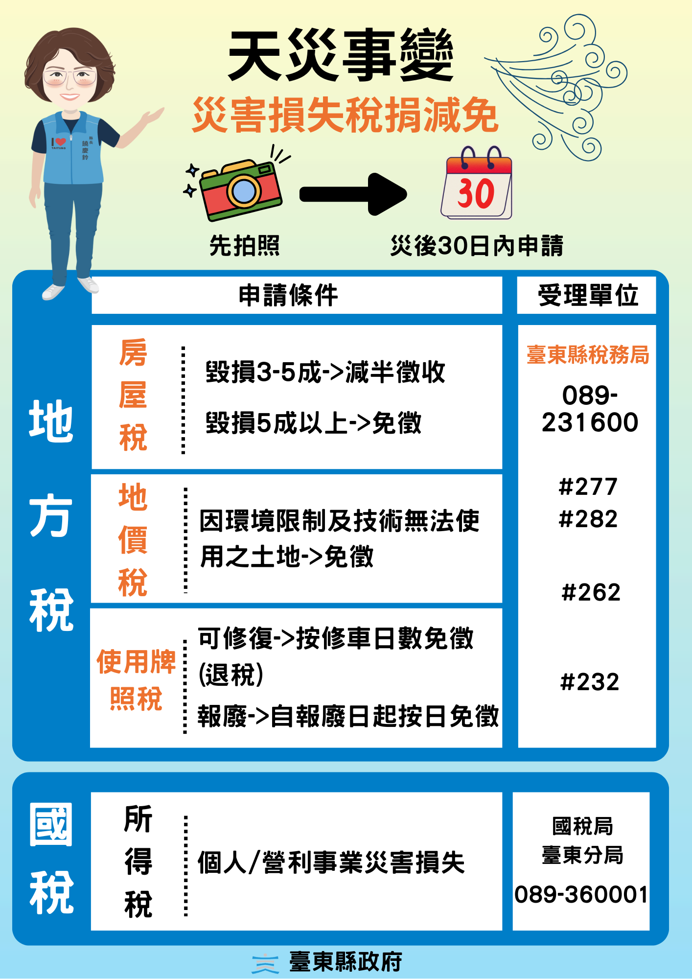 丹娜絲汛期災害損失 稅務局提醒先拍照 申請減免稅費