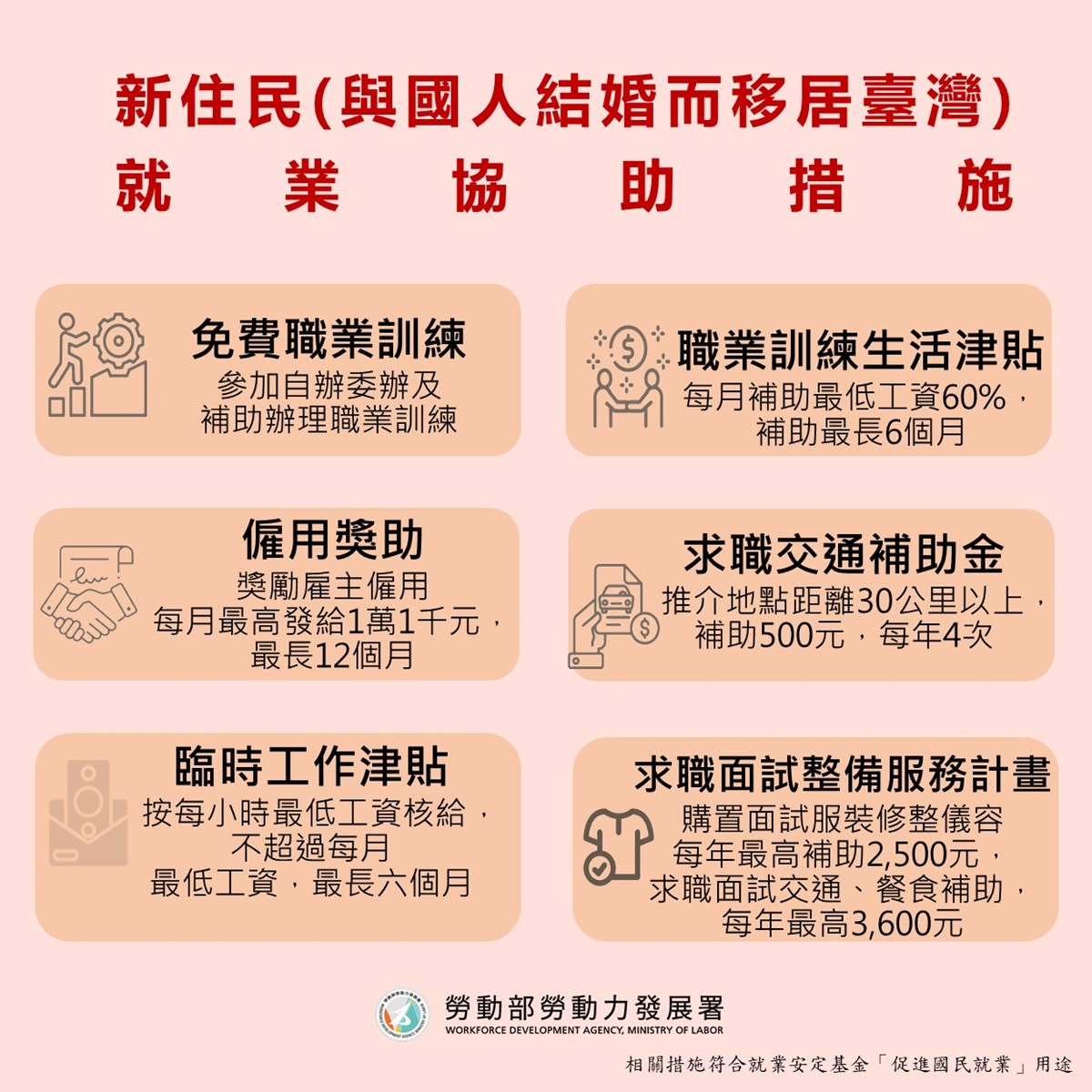 新增30萬5千名「歸化、設籍新住民」! 勞動部修正「促進新住民就業補助作業要點」擴大適用範圍