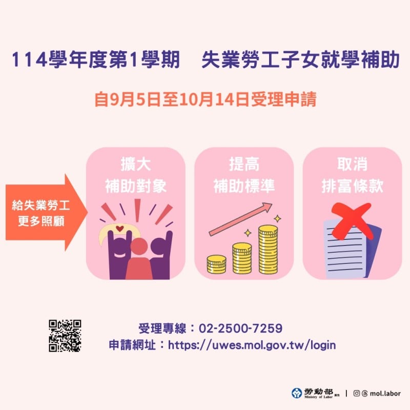 勞動部失業勞工子女就學補助擴大補助對象及提高補助金額