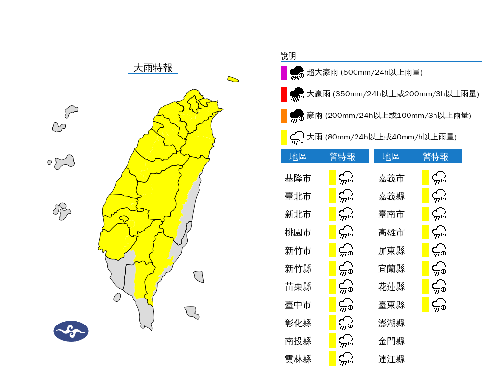 對流雲系旺盛 南北多地拉警報 今恐有局部大雨雷擊強風