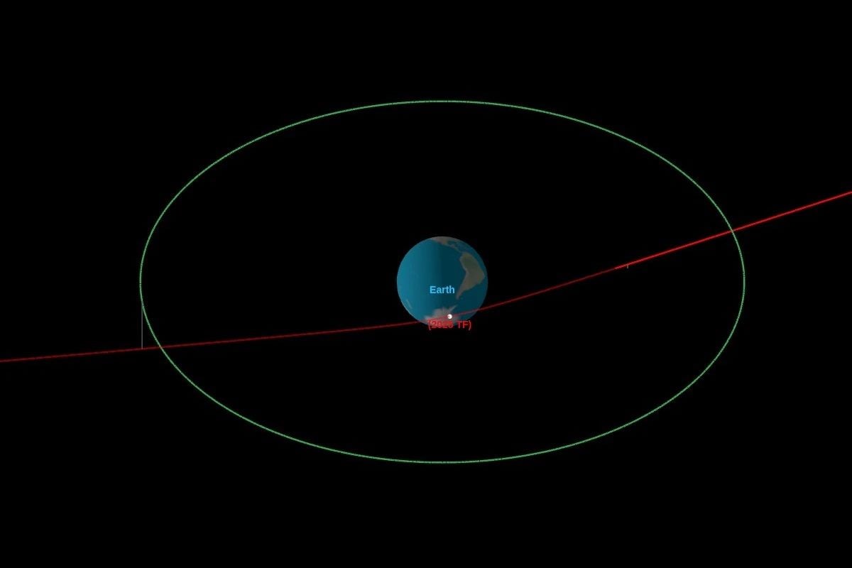 超近掠！小行星自南極上空飛過　離地表僅約 400 公里