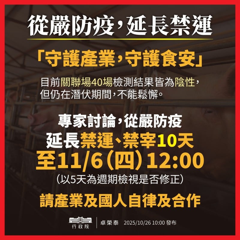 全台豬肉禁運、禁宰延長10天至11/6中午12:00