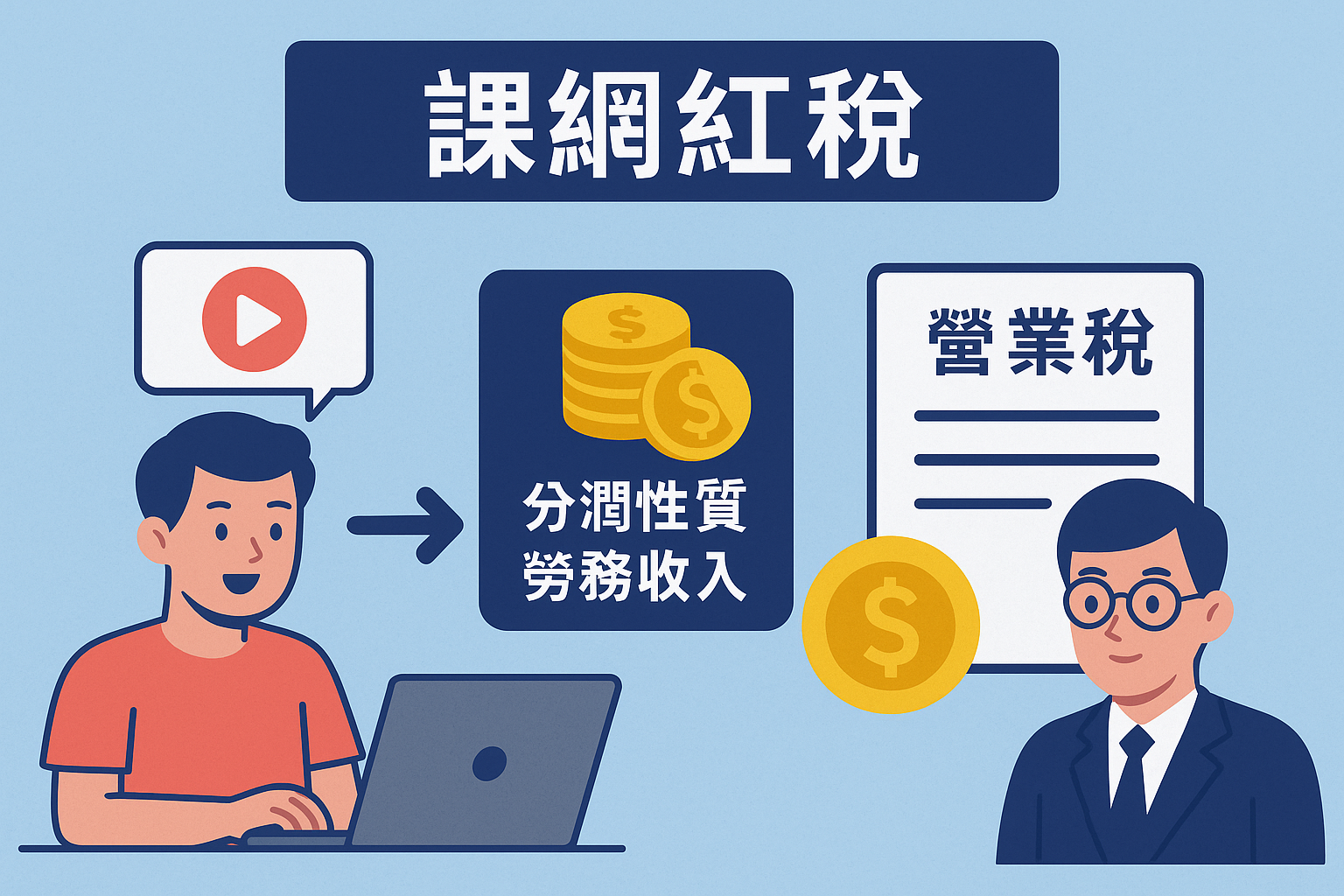 網紅經常性於網路發表創作或分享資訊，自平臺取得分潤性質勞務收入，應依規定報繳營業稅