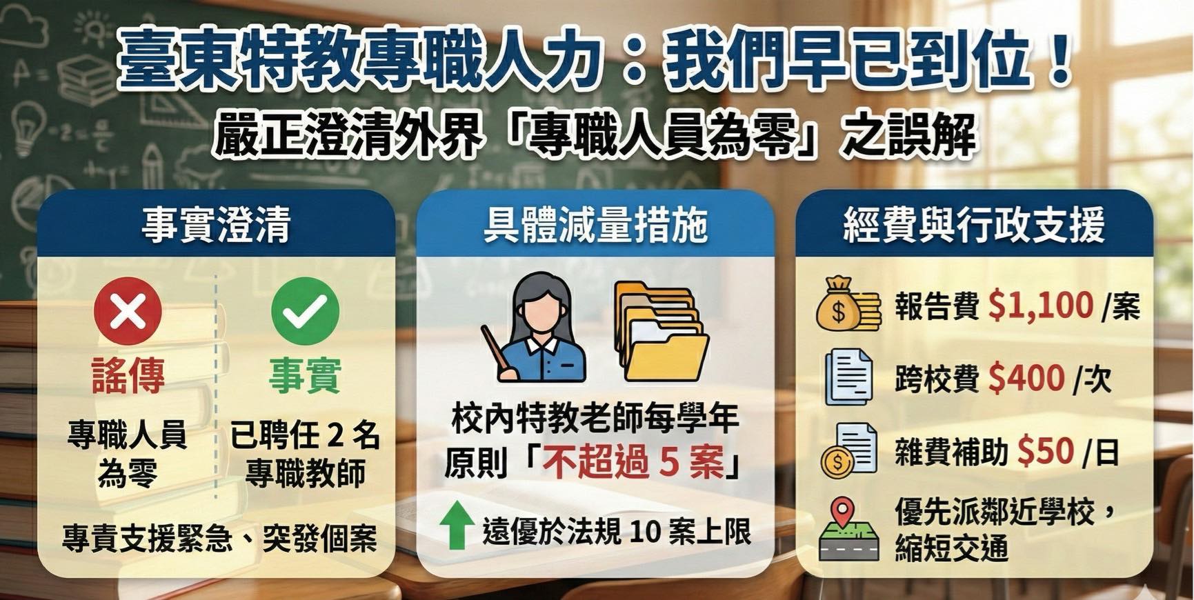 全教總稱「專職人力為零」不符事實　臺東縣府：兩名專職早已到位