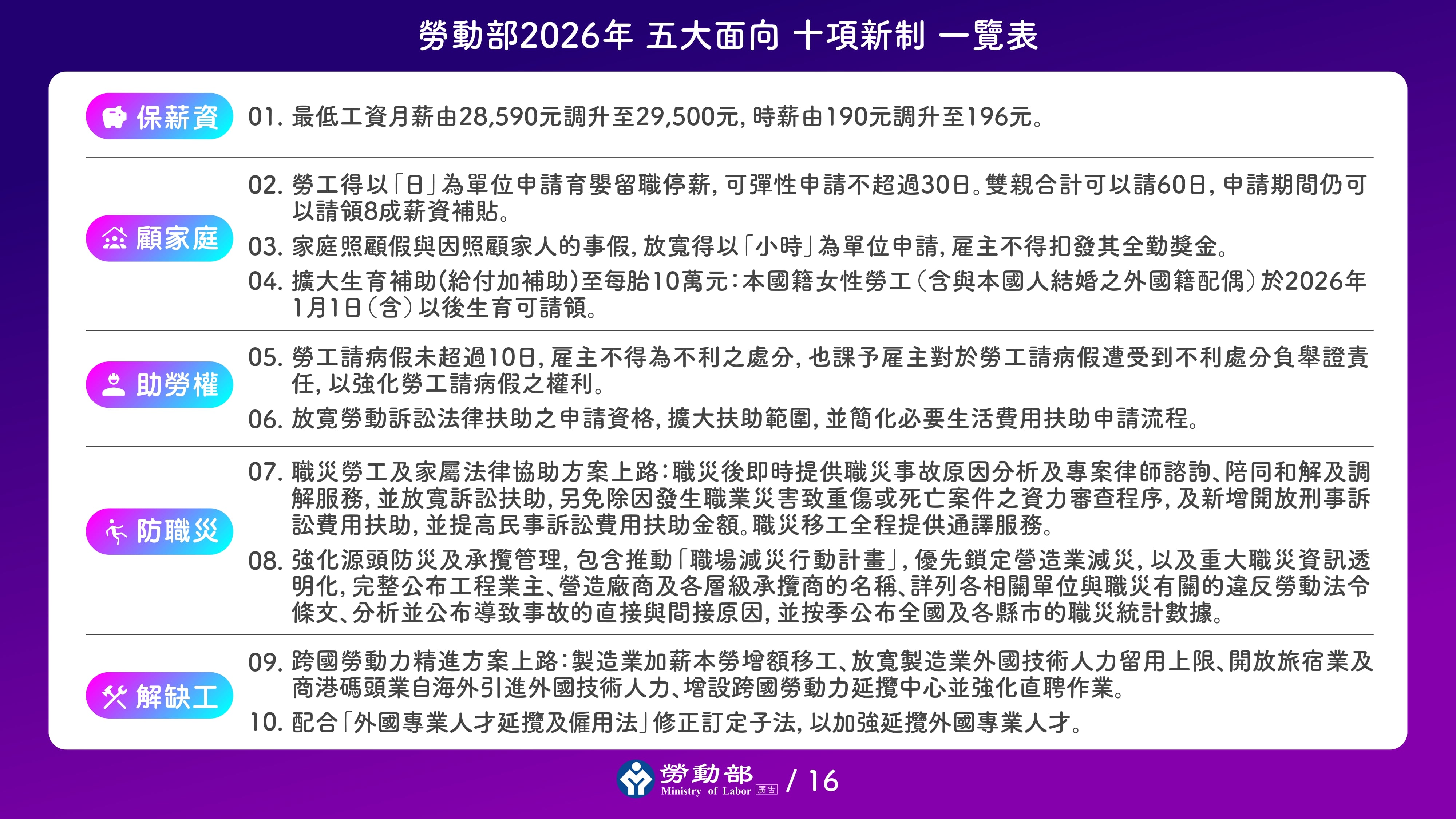保薪資、顧家庭、助勞權、防職災、解缺工!  2026年勞動新制上路