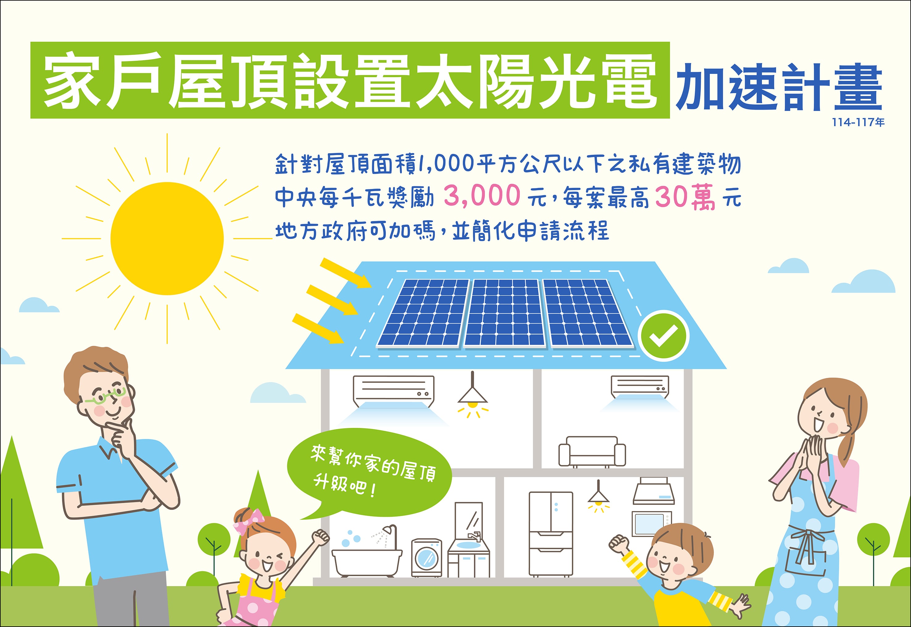家戶屋頂設置「太陽光電」 即日起受理補助申請