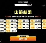 「運動幣」抽籤揭曉 ! 預計抽出60萬名幸運民眾 3/1即可領取消費抵用