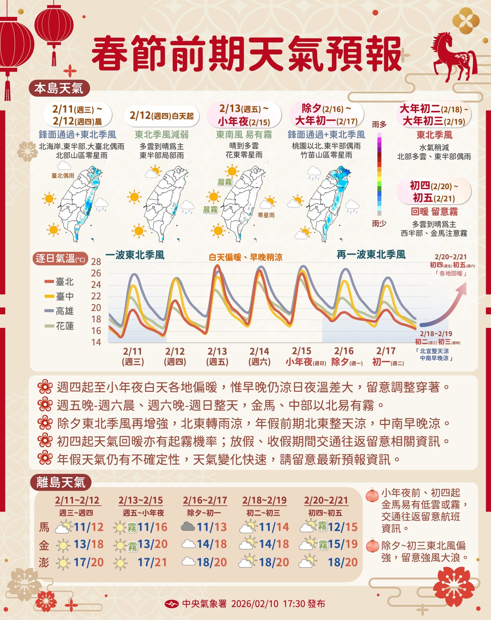 春節連假天氣搶先看