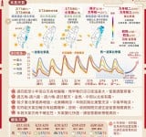 春節連假天氣搶先看