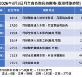 元宵夜全台共賞「月全食」