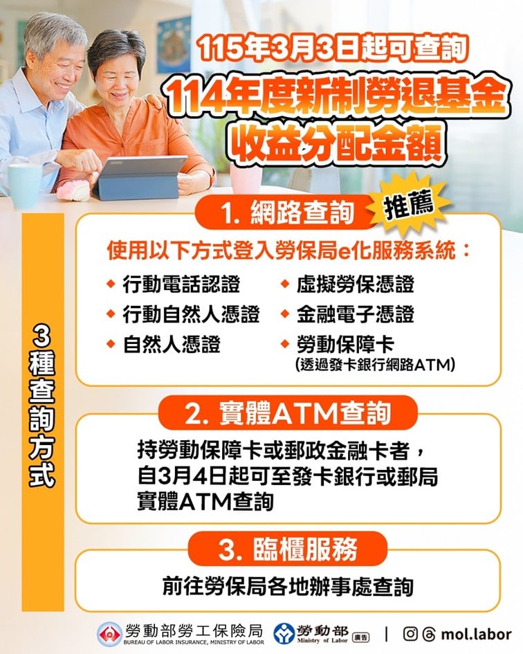 114年度新制勞退基金收益分配金額，已於今(3)日揭示於勞退個人專戶起開放查詢