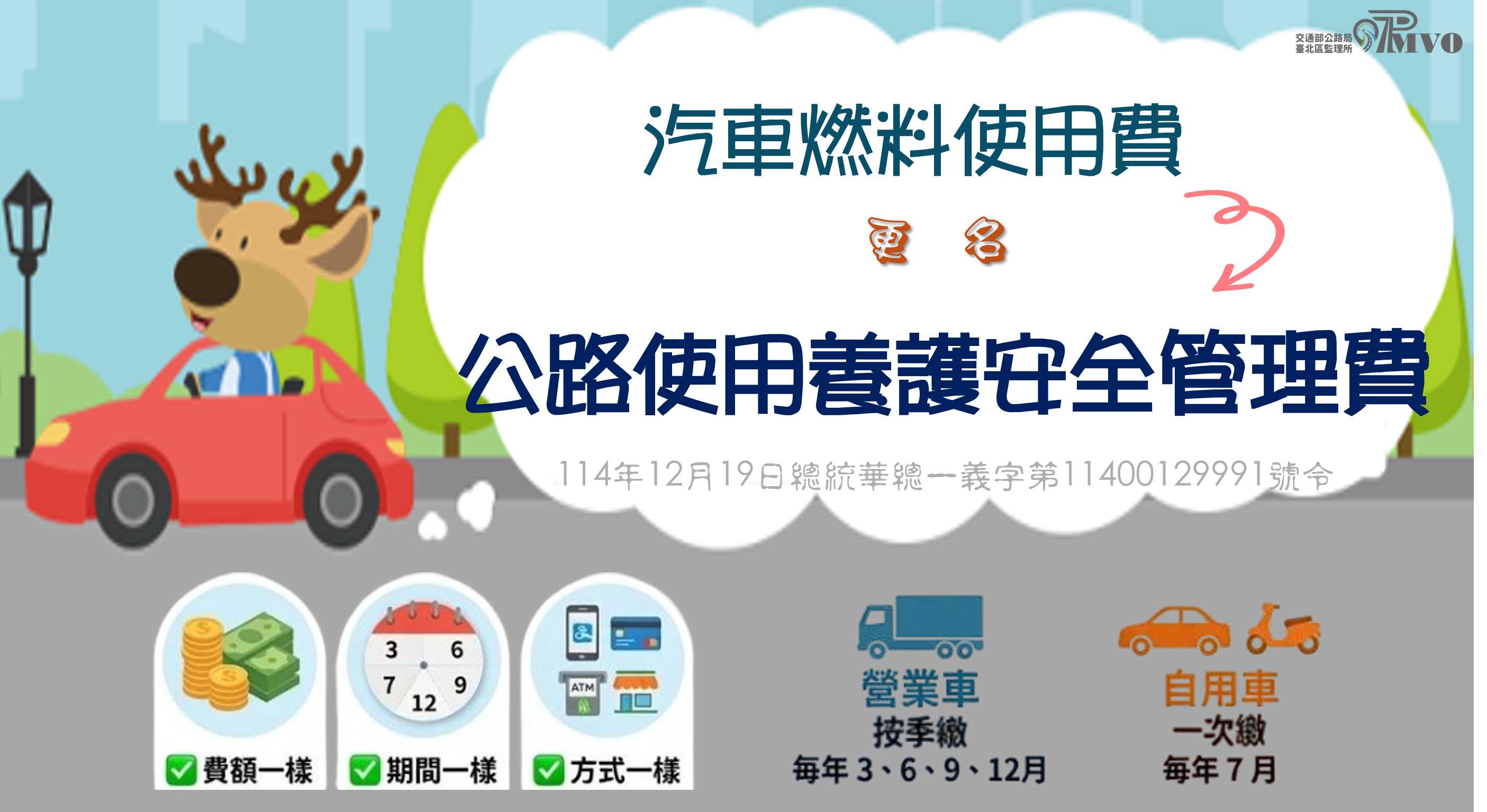 別再叫它燃料費！名稱已改「公路使用養護安全管理費」