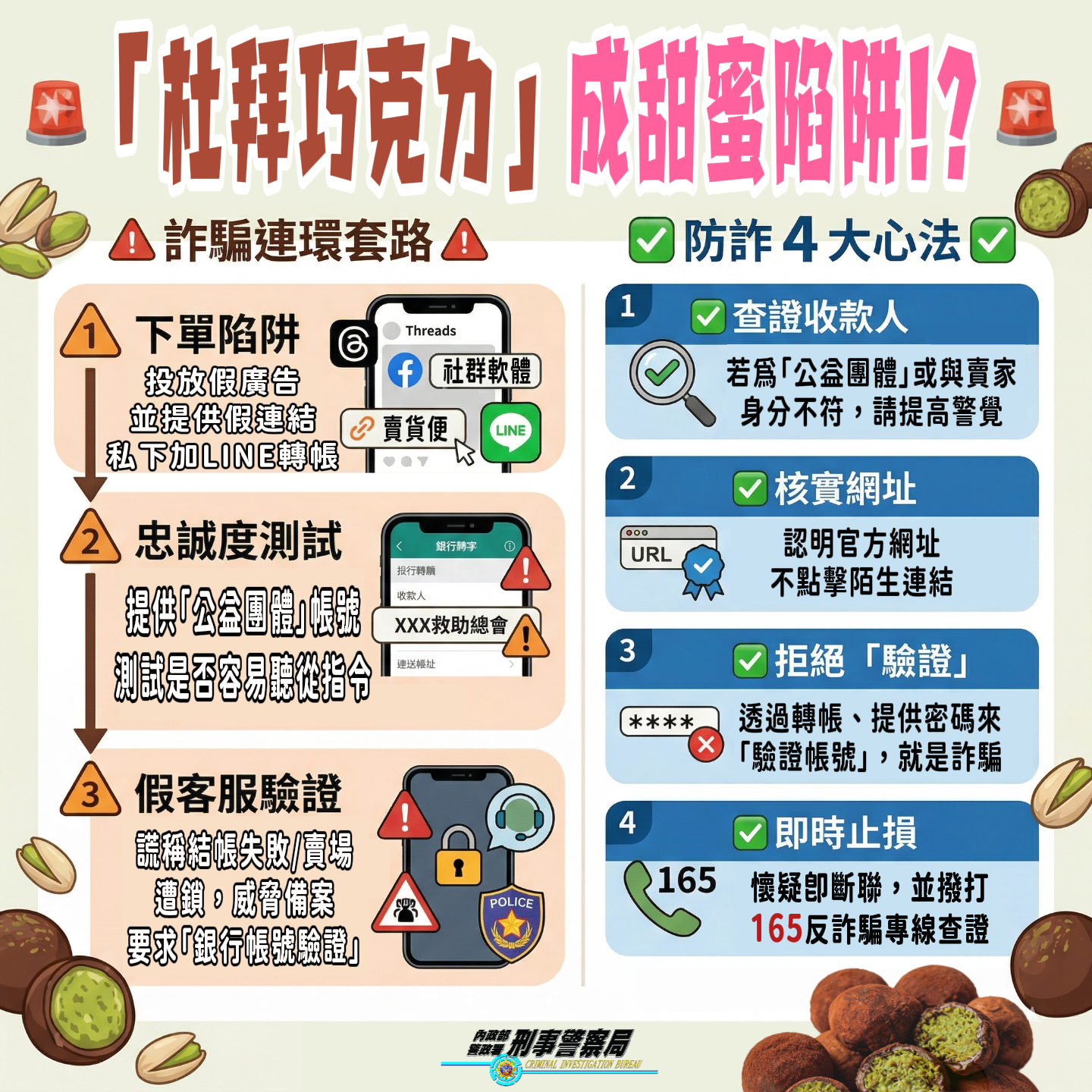 詐騙最新手法「杜拜巧克力」! 甜蜜毒藥陷阱 受騙者都是年輕人