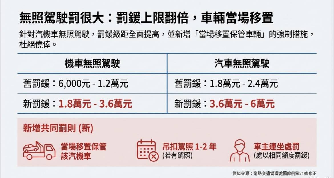 杜絕無照臺東警察大執法，守護民眾交通安全