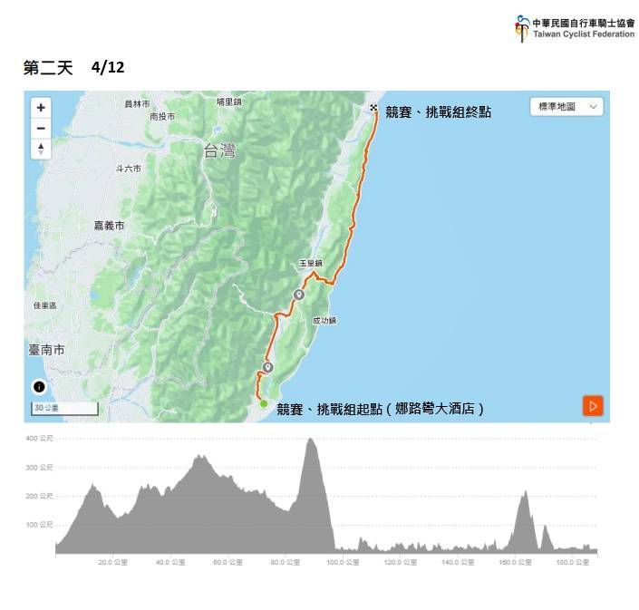 警全力護航守護賽道 ! 2026「環花東自行車賽」4/11-12登場  吸引國內外2,700選手參加