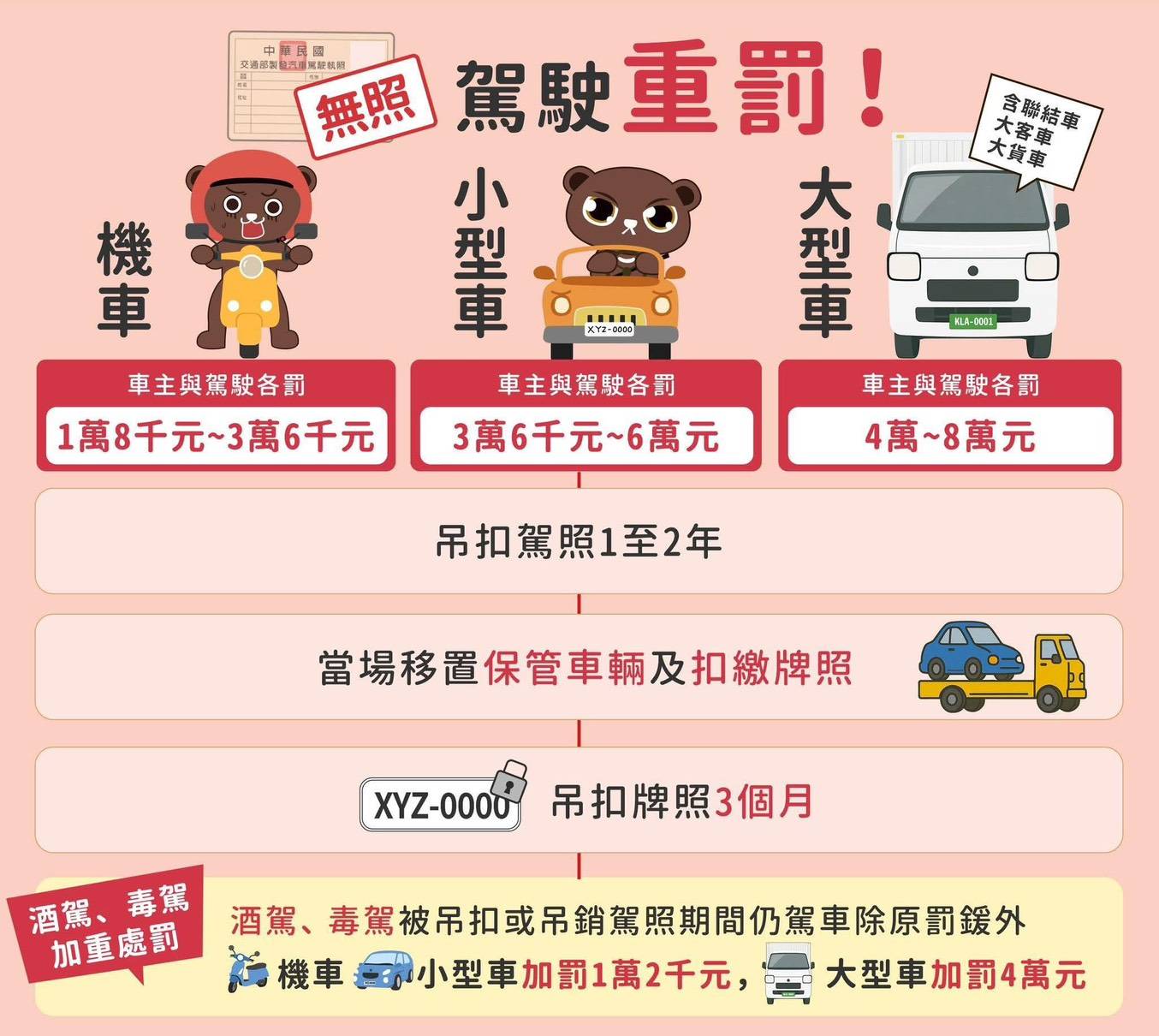 臺東警察交通大執法，守護民眾行車安全