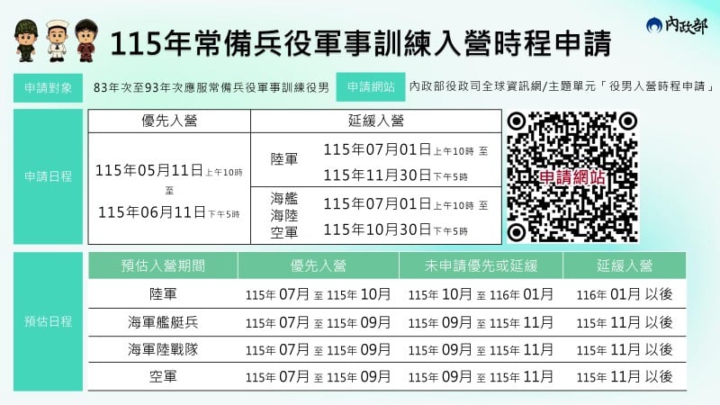 內政部開放畢業役男自選入營機制