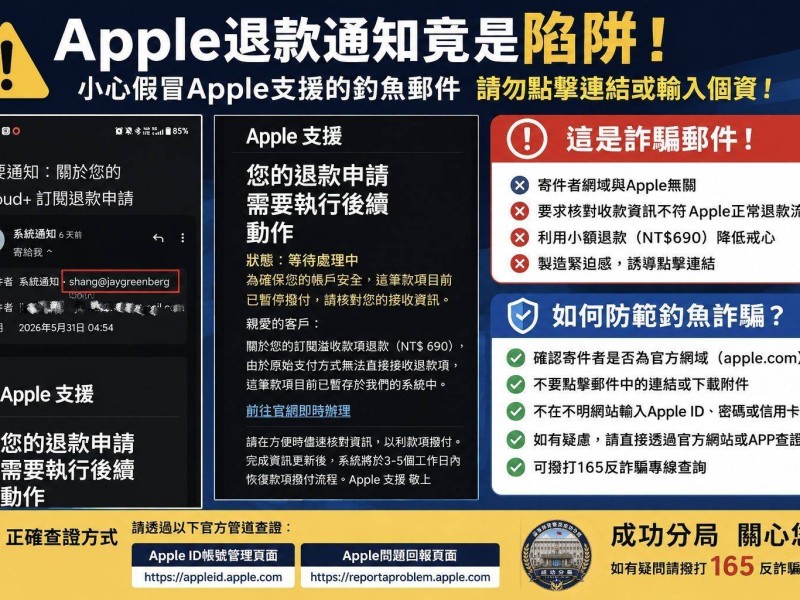 Apple退款通知竟是陷阱　成功警察分局提醒民眾慎防假退款釣魚郵件