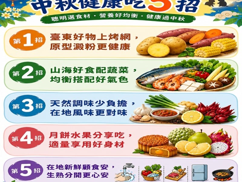 「中秋三寶」聰明選　臺東縣衛生局營養推廣中心教您過佳節健康吃5招