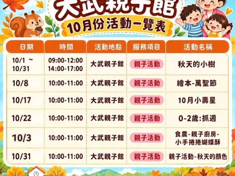臺東4親子館10月推30場活動