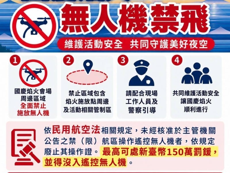 國慶焰火「無人機亂飛」最高可罰150萬元