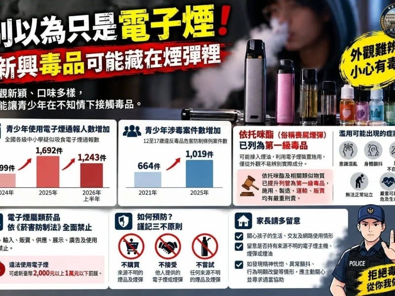 不只是電子煙！新毒品藏煙彈，籲家長留意青少年煙毒陷阱