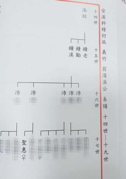 族譜_1673ade8b51f38e3.jpeg