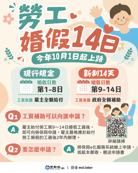 附圖_勞工婚假14日-今年10月1日起上路_d347f4c2e57f5db9.png