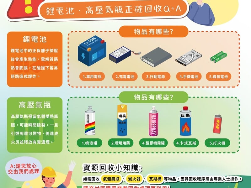 廢鋰電池高壓氣瓶錯丟易引火警照片_5_40.jpg