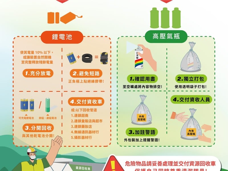 廢鋰電池高壓氣瓶錯丟易引火警照片_6_21.jpg